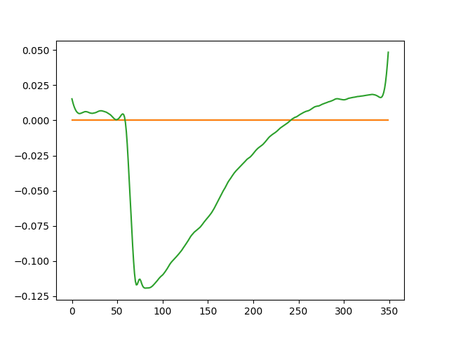 plot lfp data
