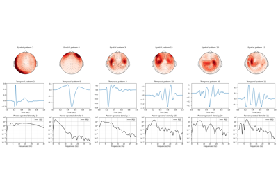 Extracting artifact and evoked response atoms from the sample dataset