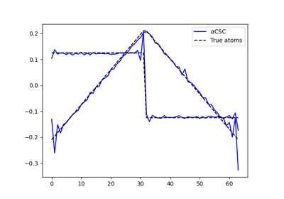 Alpha CSC on simulated data