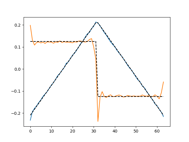 plot simulate csc