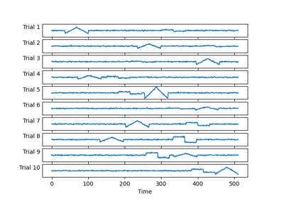 Vanilla CSC on simulated data