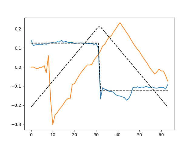 plot simulate randomstate