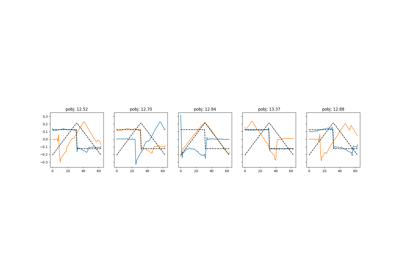 Selecting random state for CSC