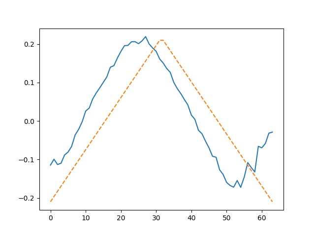 plot simulate swm