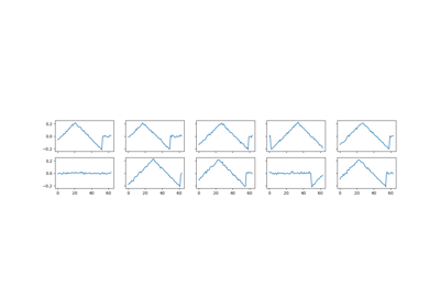 SWM on simulated data