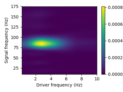 plot cross frequency coupling
