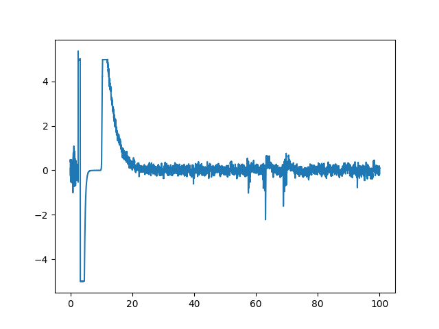 plot empirical strong artifacts