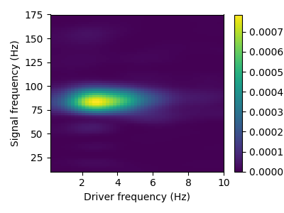 plot empirical strong artifacts