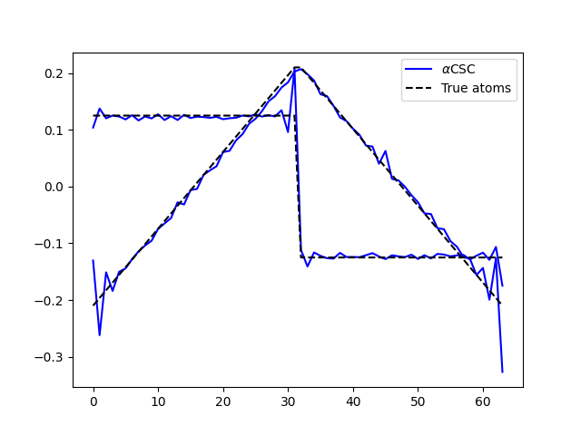plot simulate alphacsc