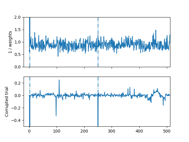 plot simulate alphacsc