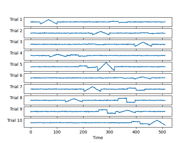 plot simulate csc