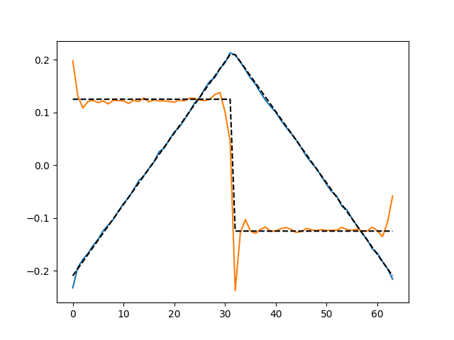 Vanilla CSC on simulated data — alphacsc 0.1.dev1 documentation