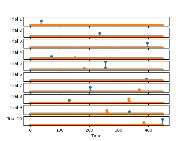 plot simulate csc
