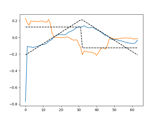 plot simulate csc