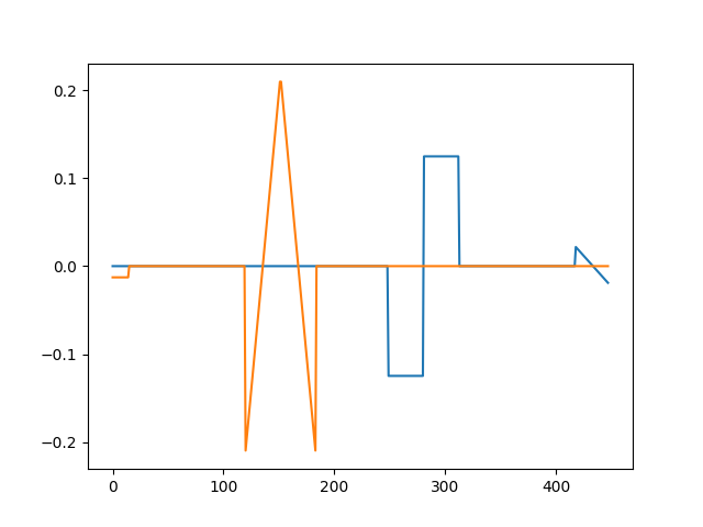 plot simulate motif
