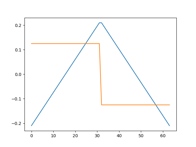 plot simulate motif