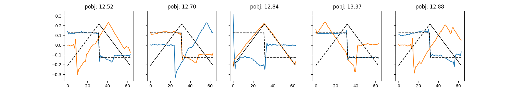 pobj: 12.52, pobj: 12.70, pobj: 12.84, pobj: 13.37, pobj: 12.88
