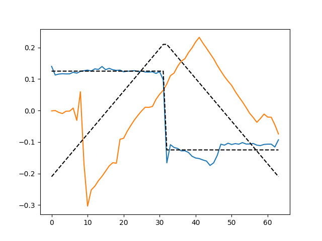 Selecting random state for CSC — alphacsc 0.1.dev1 documentation