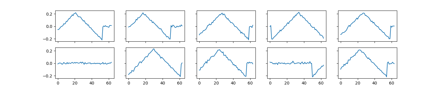plot simulate swm