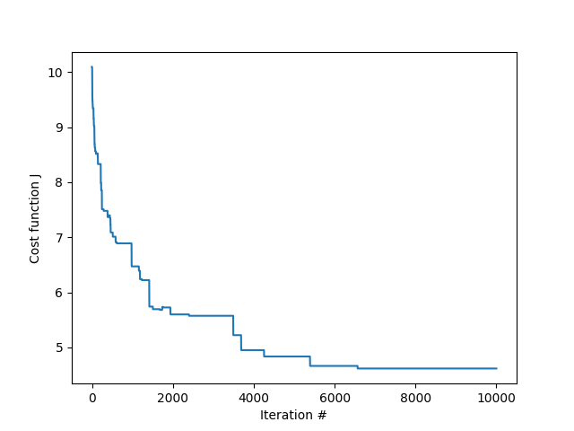 plot simulate swm