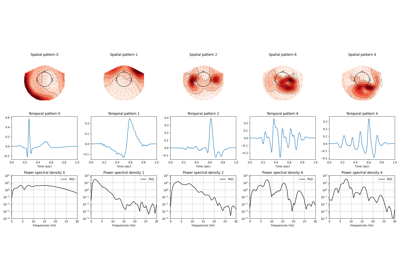 Extracting artifact and evoked response atoms from the sample dataset