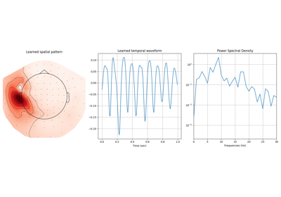 Extracting :math:`\mu`-wave from the somato-sensory dataset